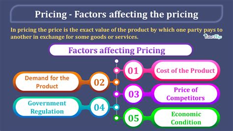 factors influencing retail price