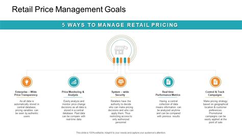 retail price management