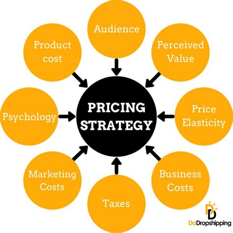 retail pricing strategies