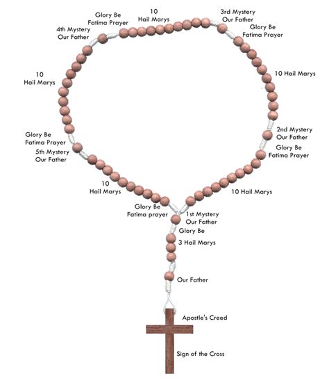 Rosary Faith