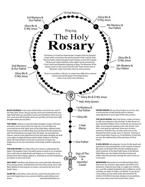 Rosary Guide