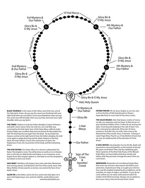 Rosary Prayer Guide