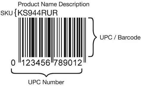 sku number example