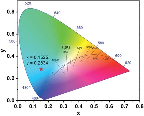 Spectroscopy