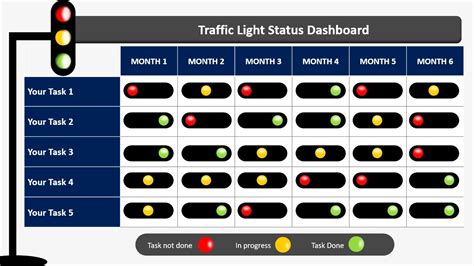 Task Stoplight Scheduler