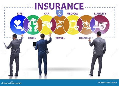 Types of Retail Insurance Policy