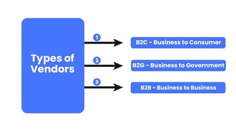 Types of Vendors