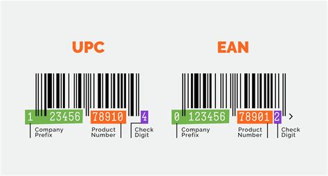 UPC Barcode