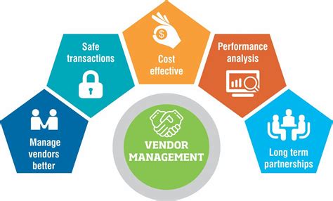 Vendor Management