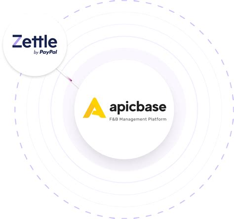 Zettle Customer Management Solution