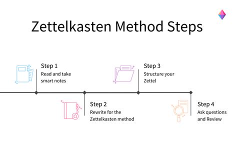 Zettle Workflow Point Sale Solution